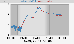 heatchill